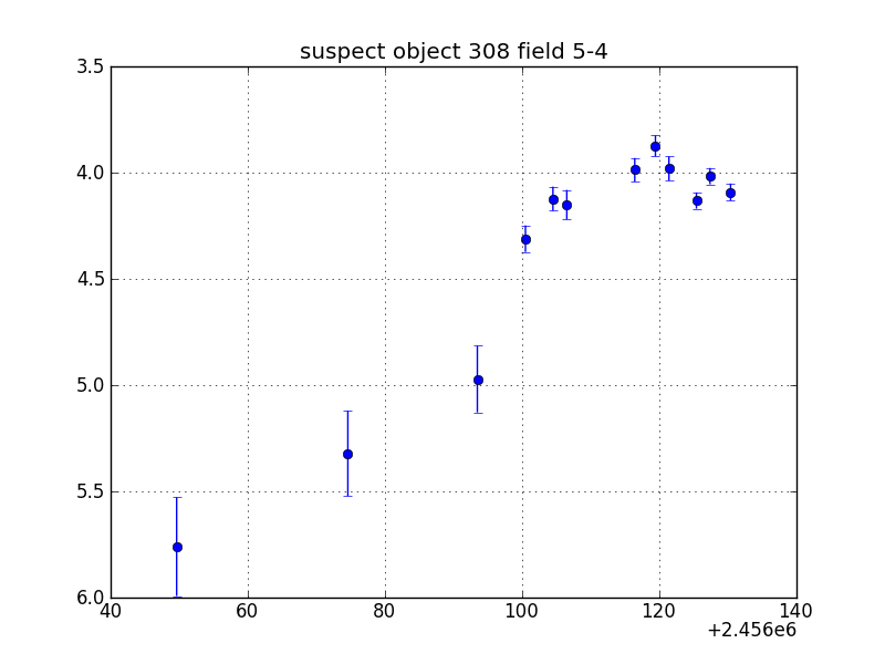 no plot available, curve is too noisy